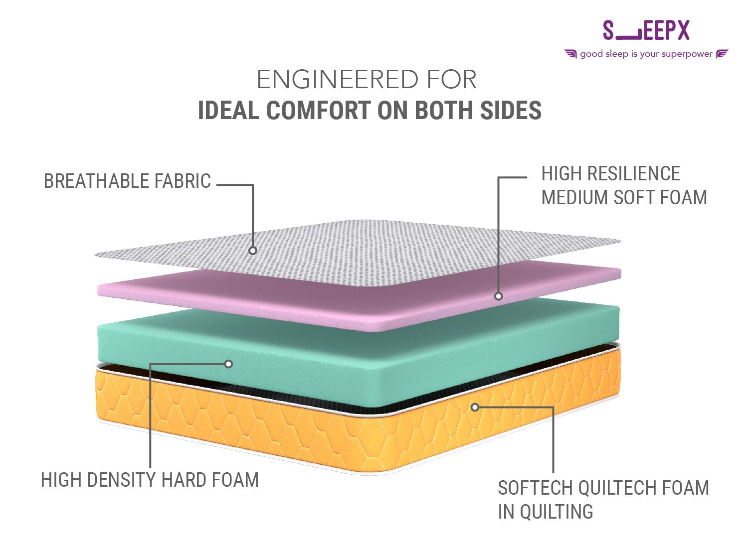 Medium Soft And Hard Dual Comfort Mattress - Furnishiaa -  - 