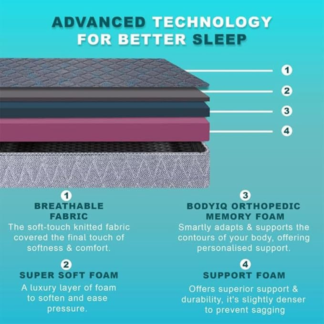 Wrinkle Orthopedic Memory Foam Mattress - Furnishiaa -  - 